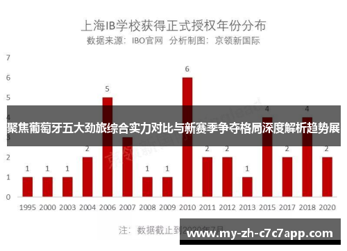聚焦葡萄牙五大劲旅综合实力对比与新赛季争夺格局深度解析趋势展 聚焦葡萄牙五大劲旅综合实力对比与新赛季争夺格局深度解析趋势展