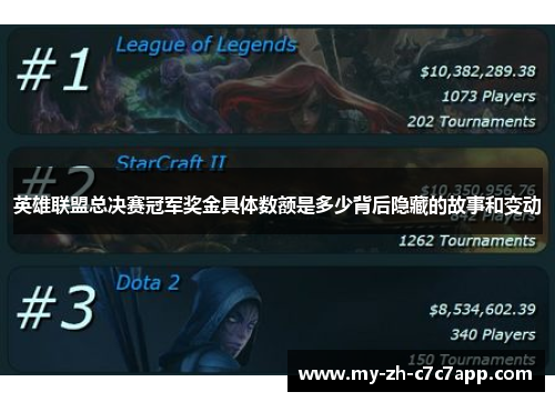 英雄联盟总决赛冠军奖金具体数额是多少背后隐藏的故事和变动 英雄联盟总决赛冠军奖金具体数额是多少背后隐藏的故事和变动