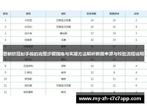 更新欧冠射手榜的完整步骤指南与实操方法解析数据来源与校验流程说明 更新欧冠射手榜的完整步骤指南与实操方法解析数据来源与校验流程说明