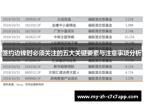 签约边锋时必须关注的五大关键要素与注意事项分析