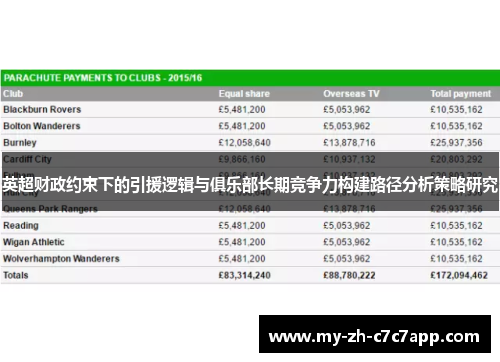 英超财政约束下的引援逻辑与俱乐部长期竞争力构建路径分析策略研究 英超财政约束下的引援逻辑与俱乐部长期竞争力构建路径分析策略研究