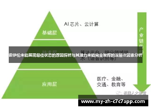 霍伊伦未能展现最佳状态的原因探析与其潜力未能完全发挥的深层次因素分析